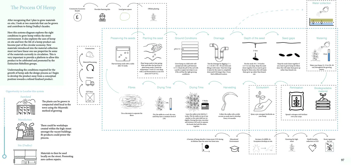 Water Collection
With this information I can begin to map out 1038m2 of miyawaki forests.
It is crucial that the forests do not use more water than stored as then the project isn’t zero carbon as it would require fresh water. It is important that the water collected is sufficient for this project to work. This data also provides the information to how much storage is required on the site. - Ryan Cooksey Hemp.png